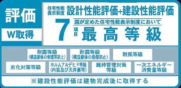 【構造・工法・仕様()】住宅性能評価書　7項目