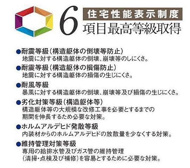 【非公開】住宅性能表示制度６項目取得。耐震・省エネ・劣化対策など、国の基準で性能を評価。長く安心して住める高品質な住まいです。