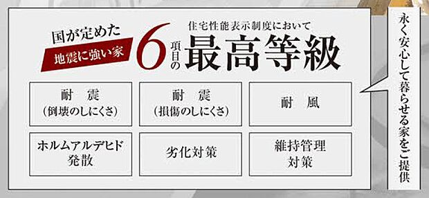【非公開】住宅性能表示制度6項目取得。耐震・省エネ・劣化対策など、国の基準で性能を評価。長く安心して住める高品質な住まいです。