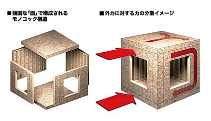 2×4（ツーバイフォー）工法