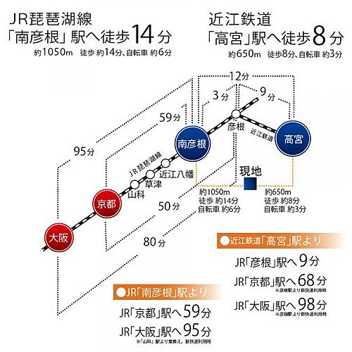 ホームズ 南彦根駅 滋賀県 の新築一戸建て 分譲住宅 建売 一軒家 物件一覧 購入情報