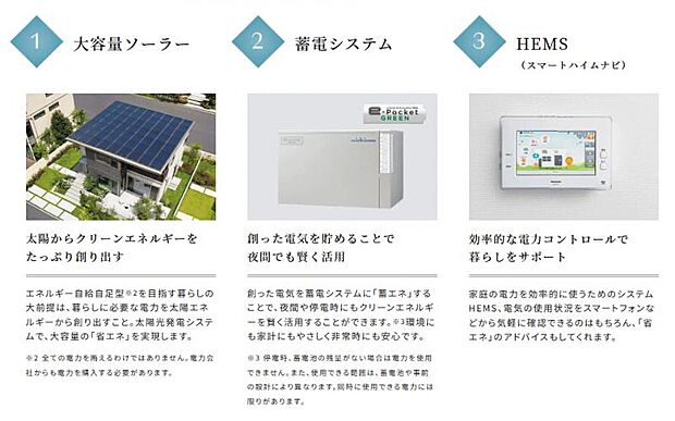 全邸蓄電池を搭載したスマートハイム。進化した換気・空調と合わせ、快適なニューノーマルの暮らしを実現します。