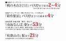 大阪府阪南市桃の木台３丁目４番の一部他：物件画像