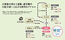 和歌山県和歌山市北野：物件画像