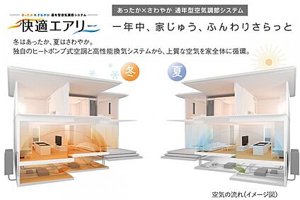 【快適エアリー（通年型空気調節システム）】