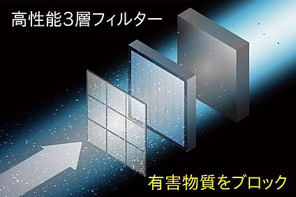【高性能フィルター】