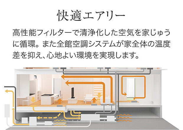 【快適エアリー】住まい全体の温熱環境を均一に整える。セキスイハイム独自の空調システム。廊下や脱衣室まで快適に保ちます。