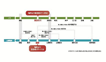交通図