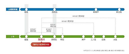 交通図