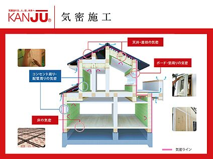 【気密施工】