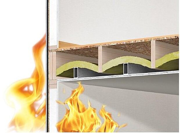 【【耐火性】】火災は一般に壁の内部や天井裏を伝わって燃え広がります。2×4工法住宅はその火の通り道となる部分において、枠組材などがファイヤーストップ材となって空気の流れを遮断し、上階への火の燃え広がりをくい止めます。床部については一定間隔に組まれている床根太材などでいわゆる防火区画のような機能により火の横への広がりをさらに遅くする効果が期待できます。