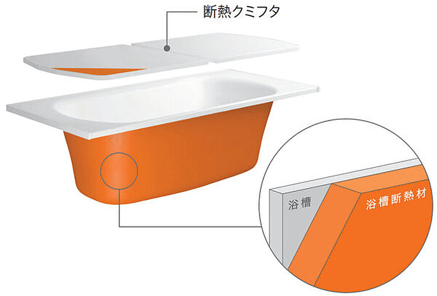 暖房乾燥機付き換気扇