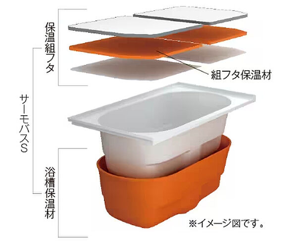 【暖房乾燥機付き換気扇】乾燥・換気・暖房・冷房ができる多機能機器。洗濯物を浴室内に干して乾かすことができます。カビやダニを防ぎ、室内の空気を清潔に保ちます。