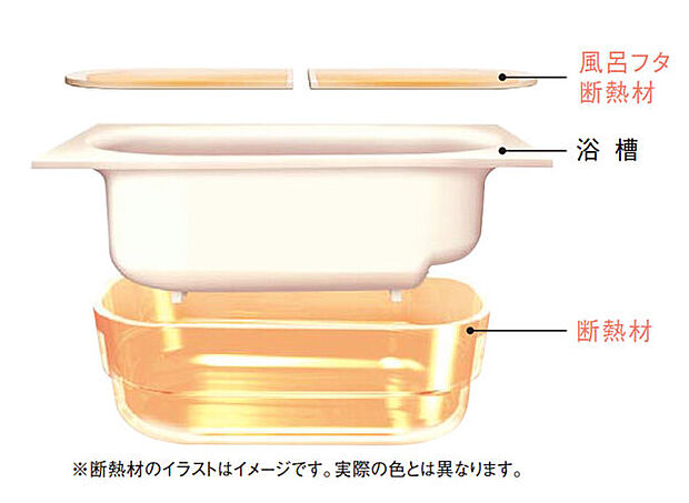 【暖房乾燥機付き換気扇】乾燥・換気・暖房・冷房ができる多機能機器。洗濯物を浴室内に干して乾かすことができます。カビやダニを防ぎ、室内の空気を清潔に保ちます。