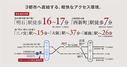 交通図