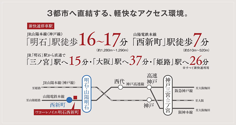 交通図