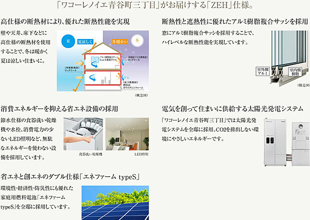 「ワコーレノイエ青谷町三丁目」がお届けする「ZEH」仕様。