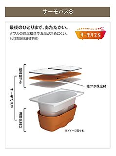 【サーモバスS】