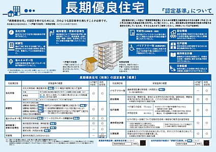 長期優良住宅（耐震等級3）取得