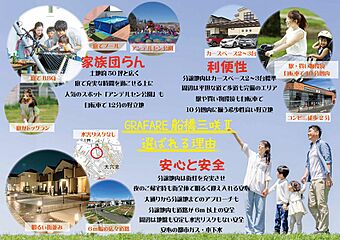 【実際の建物見れます】特別プライスダウン＆１００万還元【グラファーレグラファーレ船橋　全33邸】 その他