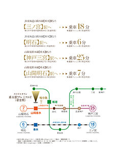 交通図