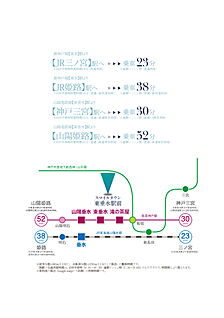 交通図