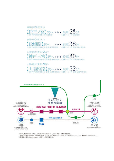交通図