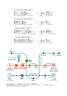 交通図