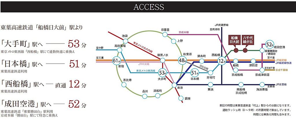 交通図