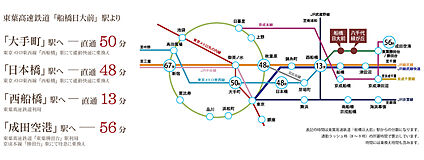交通図