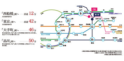交通図