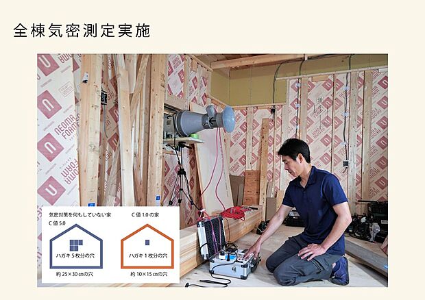 【高気密（2024年度全棟C値平均値0.17cm2/m2）】木ここち家ラボでは建売住宅・注文住宅関わらず気密測定を全棟実施。
大工さんの腕の良さを証明する高気密の数値です。
家の隙間が少ないから室内の空気が漏れにくく、
暖かさや涼しさをキープし1年中快適。