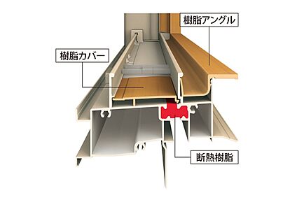 【アルミ樹脂複合サッシ】