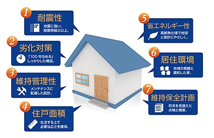 【長期優良住宅とは…？】