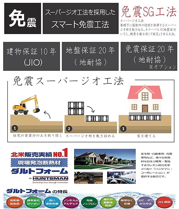 【免震工法・吹付断熱】大切なお家をワンランク上に引き上げる免震スーパージオ工法と発泡ウレタンの吹付断熱を標準採用♪地震に強く、高気密高断熱の邸宅を実現しました♪既存の建売住宅ではご満足いただけない方におすすめです♪