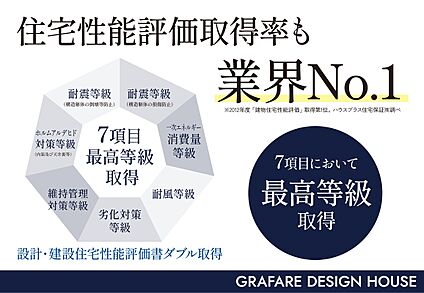 住宅性能評価取得