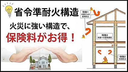 省令準耐火構造
