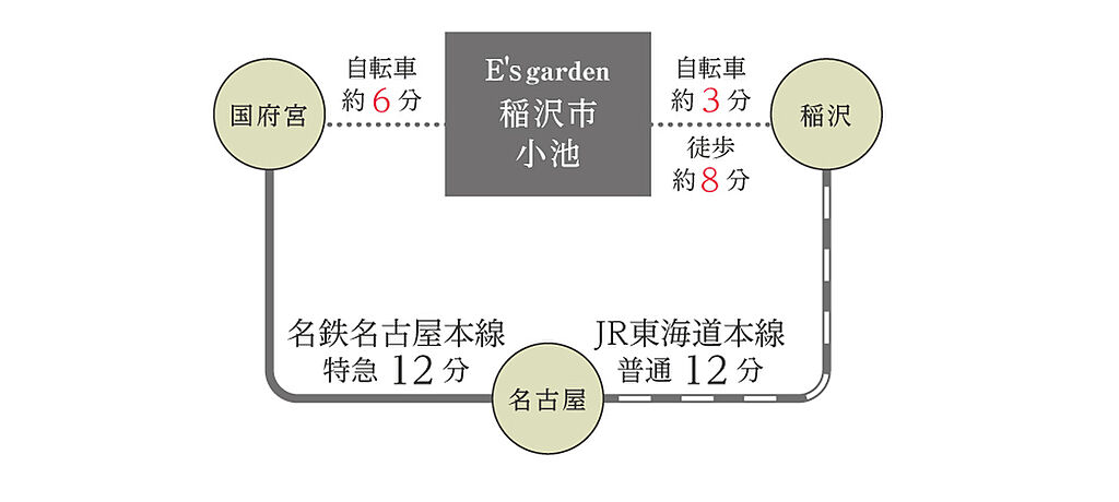 交通図