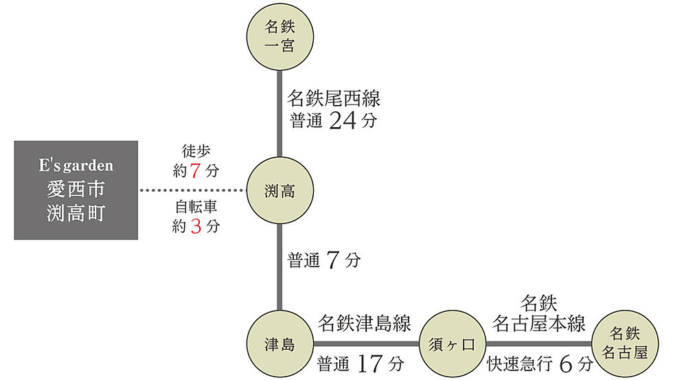 交通図