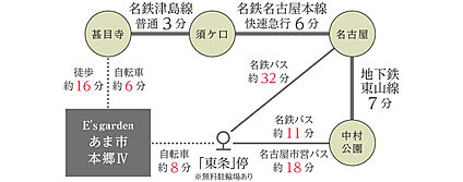 交通図