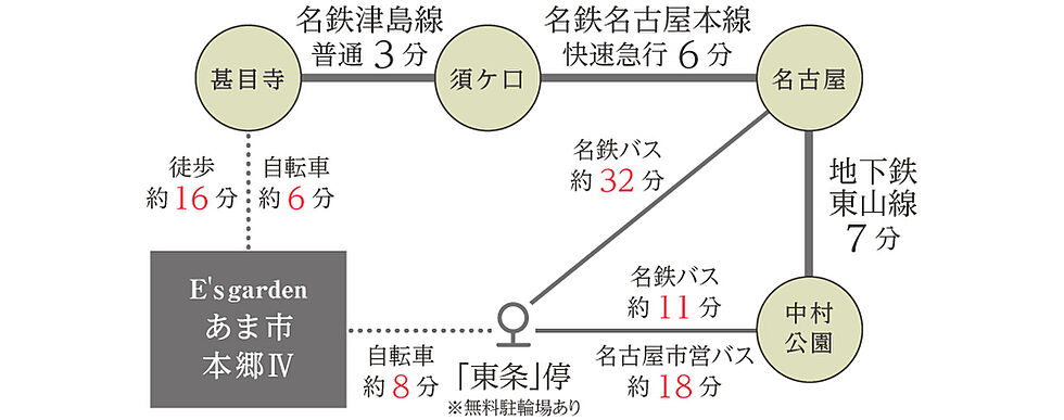 交通図