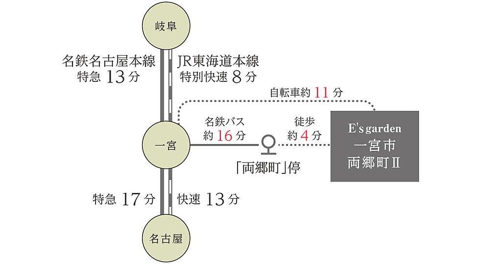 交通図