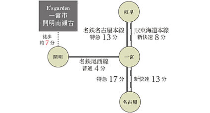 交通図