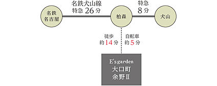 交通図