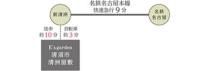 交通図