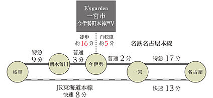交通図