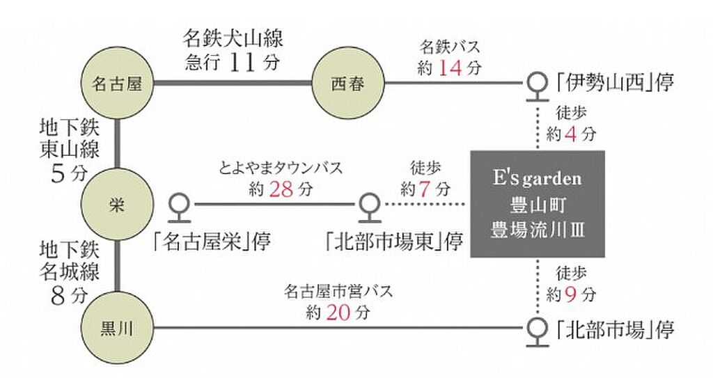 【車・交通】名鉄バス「伊勢山西」停