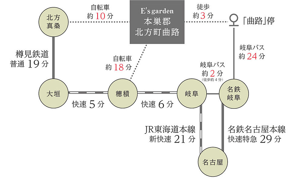 交通図