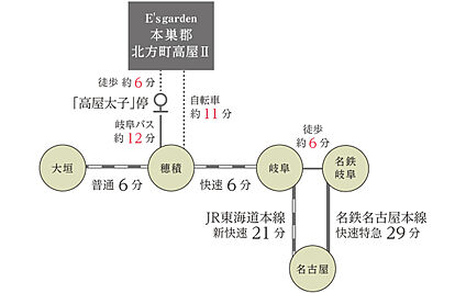 交通図