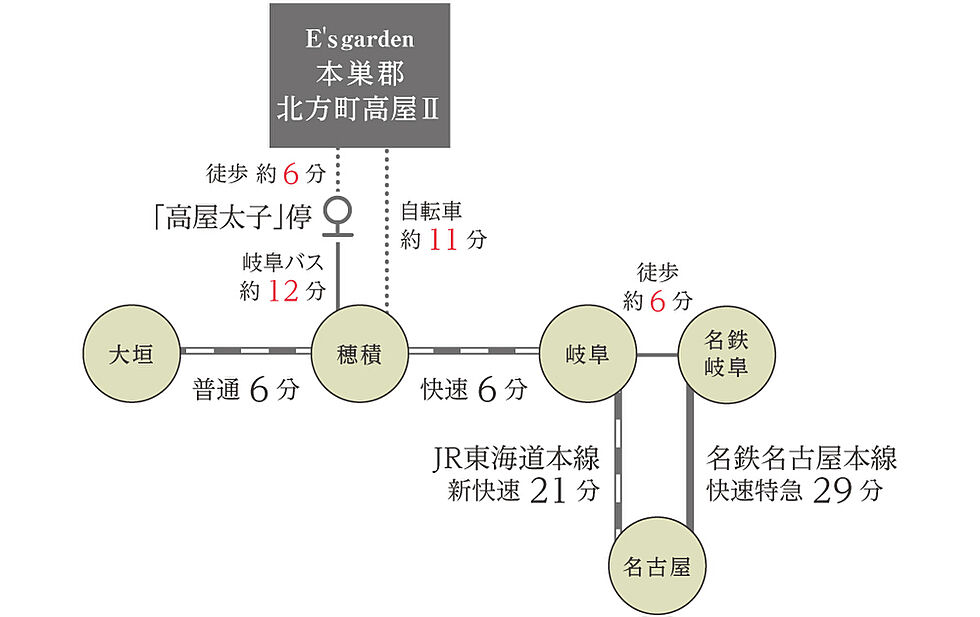 交通図